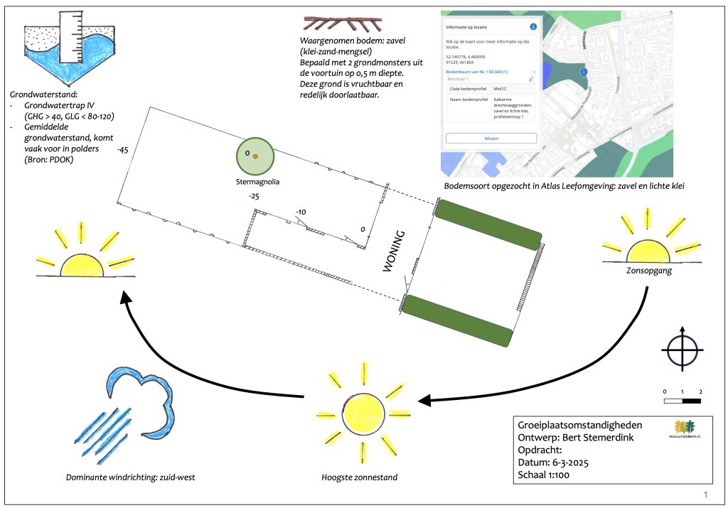 Voorbeeld analyse groeiplaatsomstandigheden van een beplantingsplan